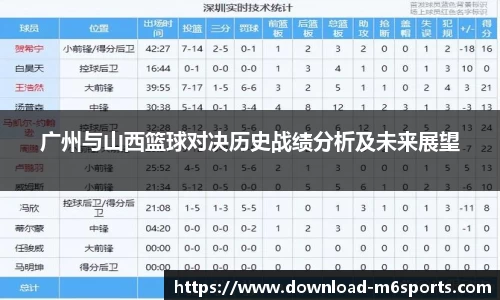 广州与山西篮球对决历史战绩分析及未来展望